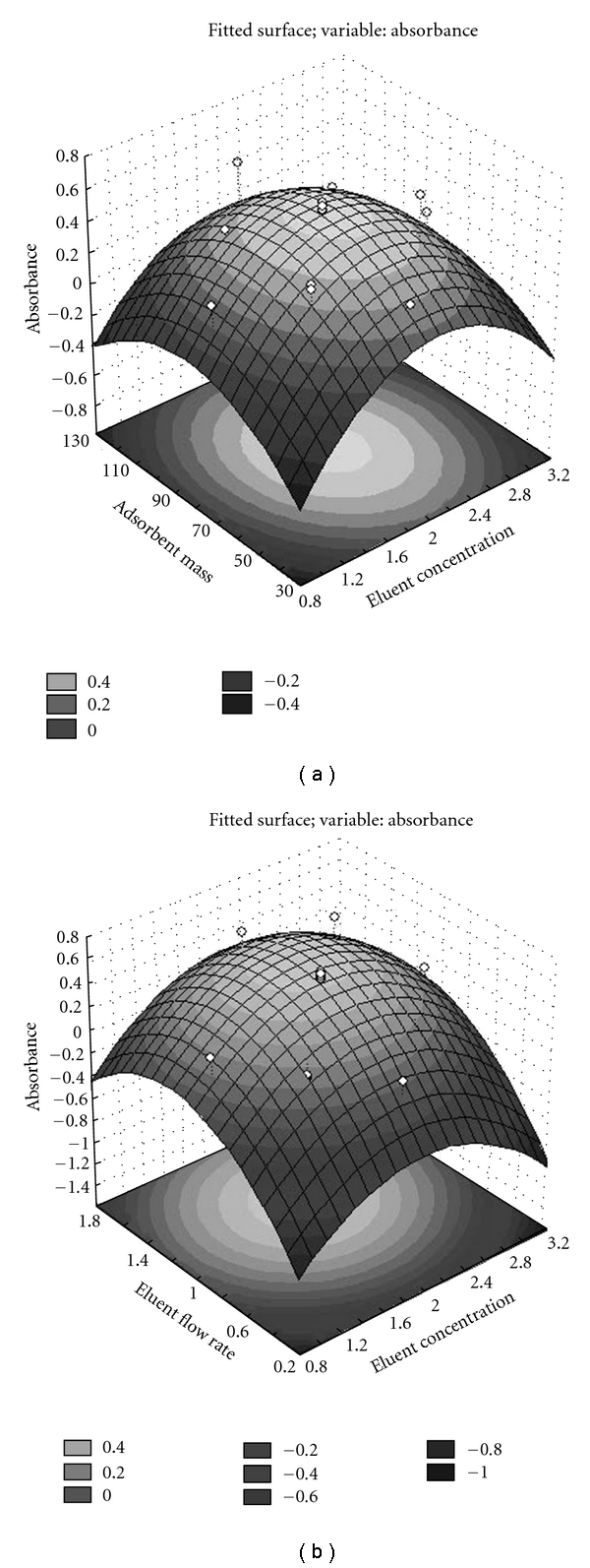 Determination of low levels of lead in beer using solid-phase extraction and detection by flame atomic absorption spectrometry.