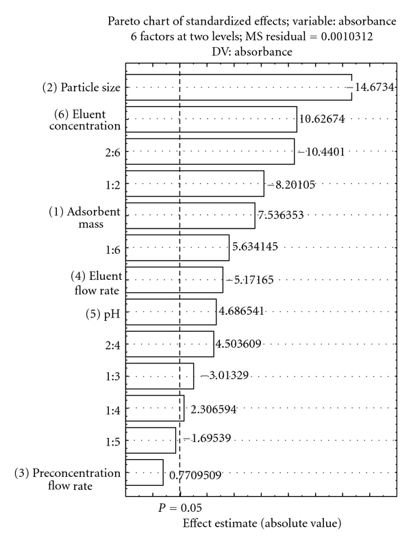 Determination of low levels of lead in beer using solid-phase extraction and detection by flame atomic absorption spectrometry.