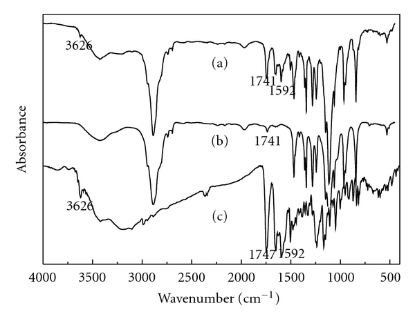 Preparation of carboxymethylchitosan nanoparticles with Acid-sensitive bond based on solid dispersion of 10-hydroxycamptothecin.