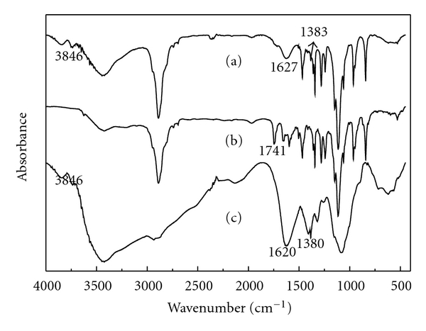 Preparation of carboxymethylchitosan nanoparticles with Acid-sensitive bond based on solid dispersion of 10-hydroxycamptothecin.