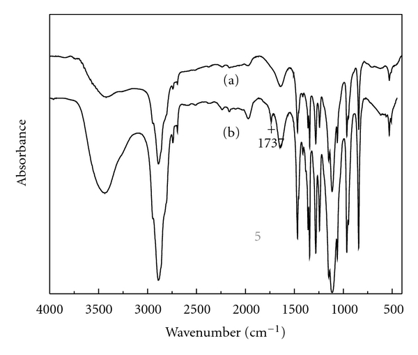 Preparation of carboxymethylchitosan nanoparticles with Acid-sensitive bond based on solid dispersion of 10-hydroxycamptothecin.