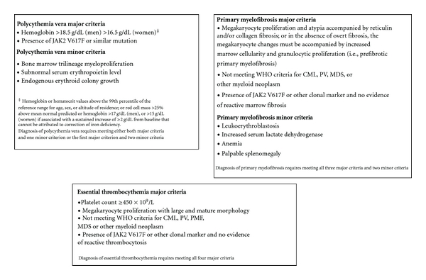 Thrombocytosis: diagnostic evaluation, thrombotic risk stratification, and risk-based management strategies.