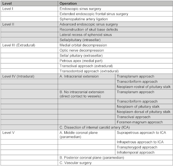 The transnasal approach to the skull base. From sinus surgery to skull base surgery.