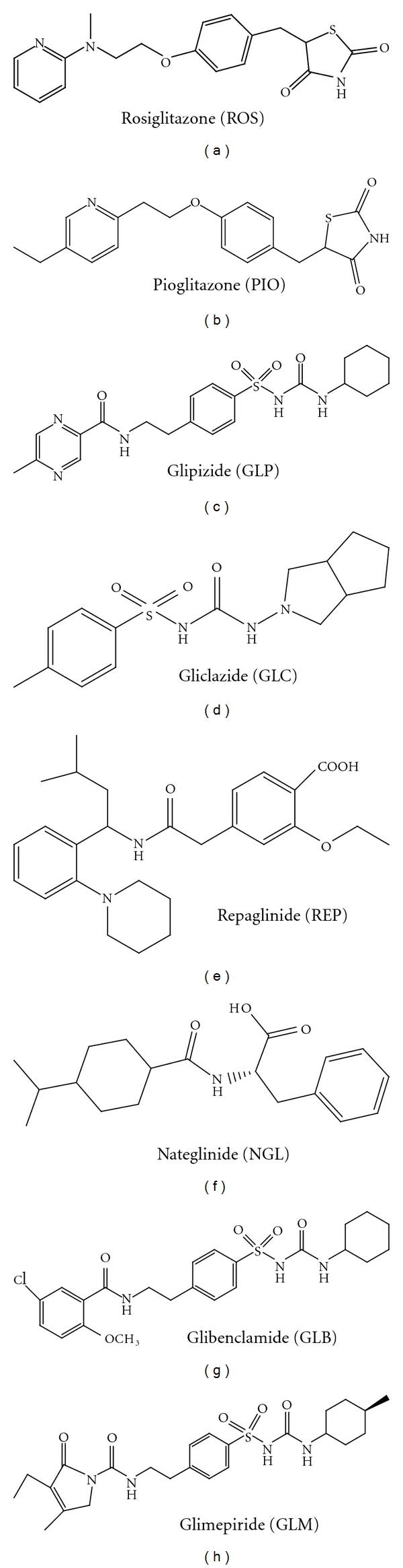 Separation and quantification of eight antidiabetic drugs on a high-performance liquid chromatography: its application to human plasma assay.