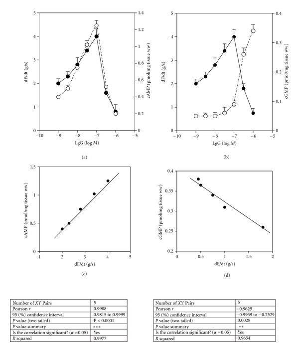 Autoantibodies to the β(1)-Adrenoceptor from Patients with Periodontitis as a Risk Factor for Cardiac Dysfunction.