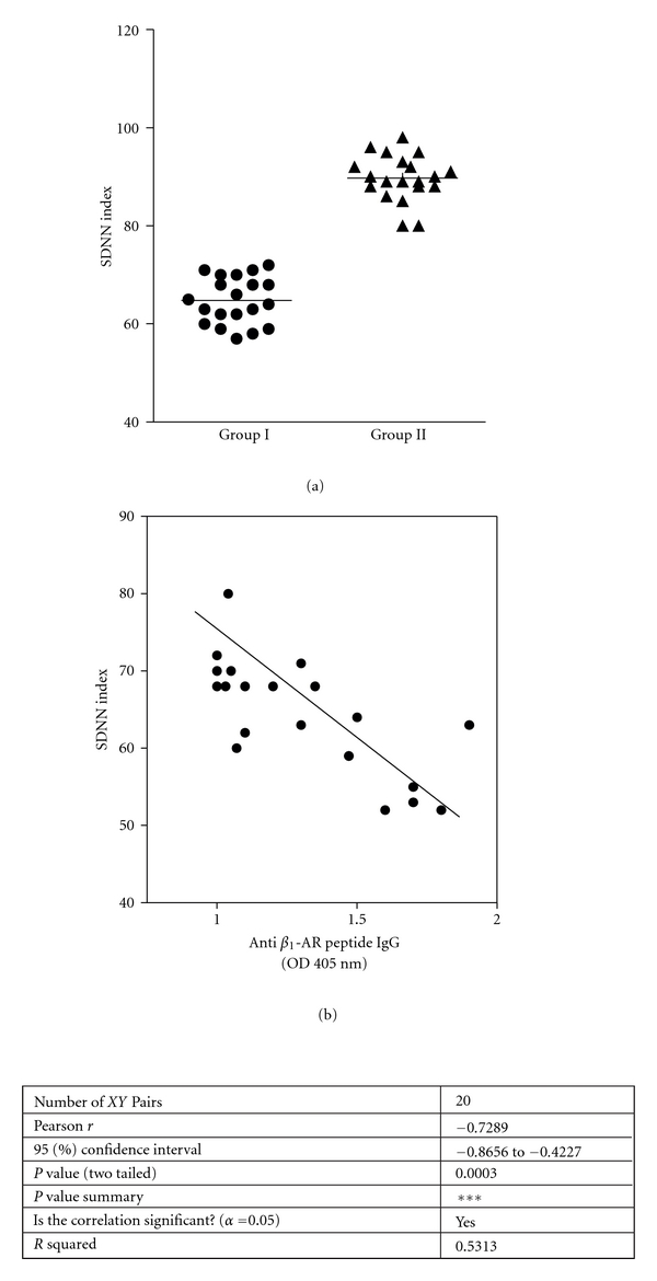 Autoantibodies to the β(1)-Adrenoceptor from Patients with Periodontitis as a Risk Factor for Cardiac Dysfunction.