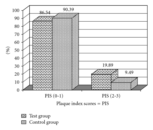 Clinical assessment of nifedipine-induced gingival overgrowth in a group of brazilian patients.