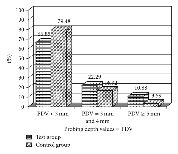 Clinical assessment of nifedipine-induced gingival overgrowth in a group of brazilian patients.