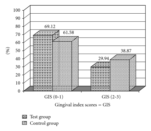 Clinical assessment of nifedipine-induced gingival overgrowth in a group of brazilian patients.