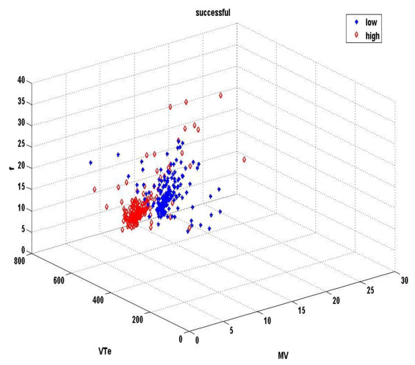 Study of multiparameter respiratory pattern complexity in surgical critically ill patients during weaning trials.