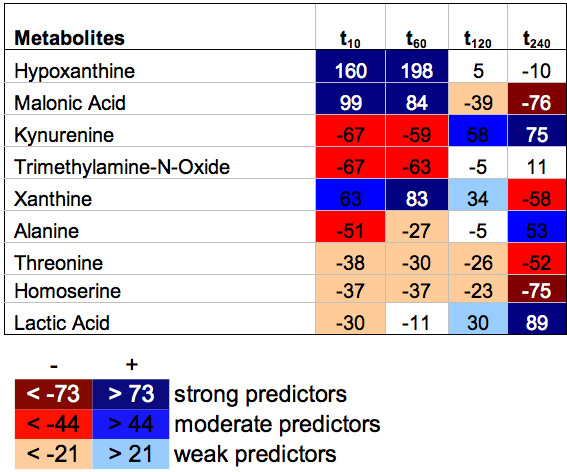 Bioinformatic-driven search for metabolic biomarkers in disease.