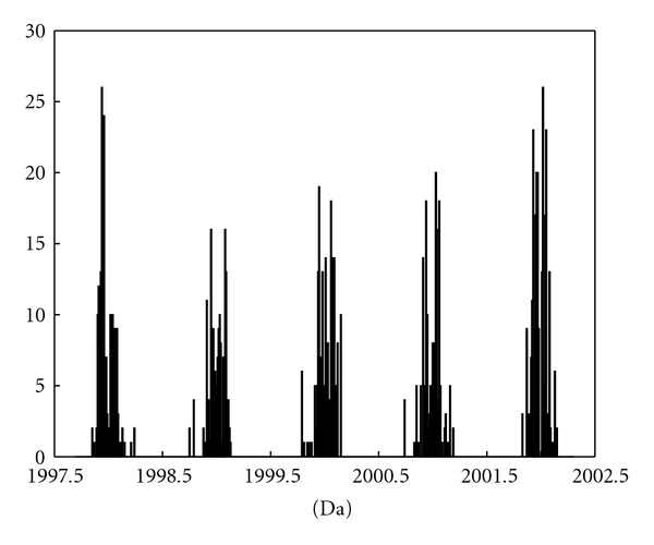 A bayesian model averaging approach to the quantification of overlapping peptides in an maldi-tof mass spectrum.