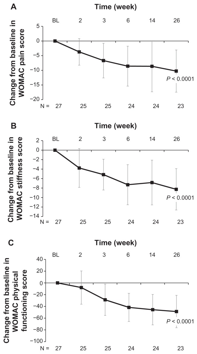 High molecular weight hyaluronan for treatment of chronic shoulder pain associated with glenohumeral arthritis.