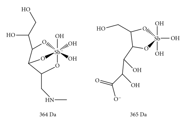 Use of antimony in the treatment of leishmaniasis: current status and future directions.