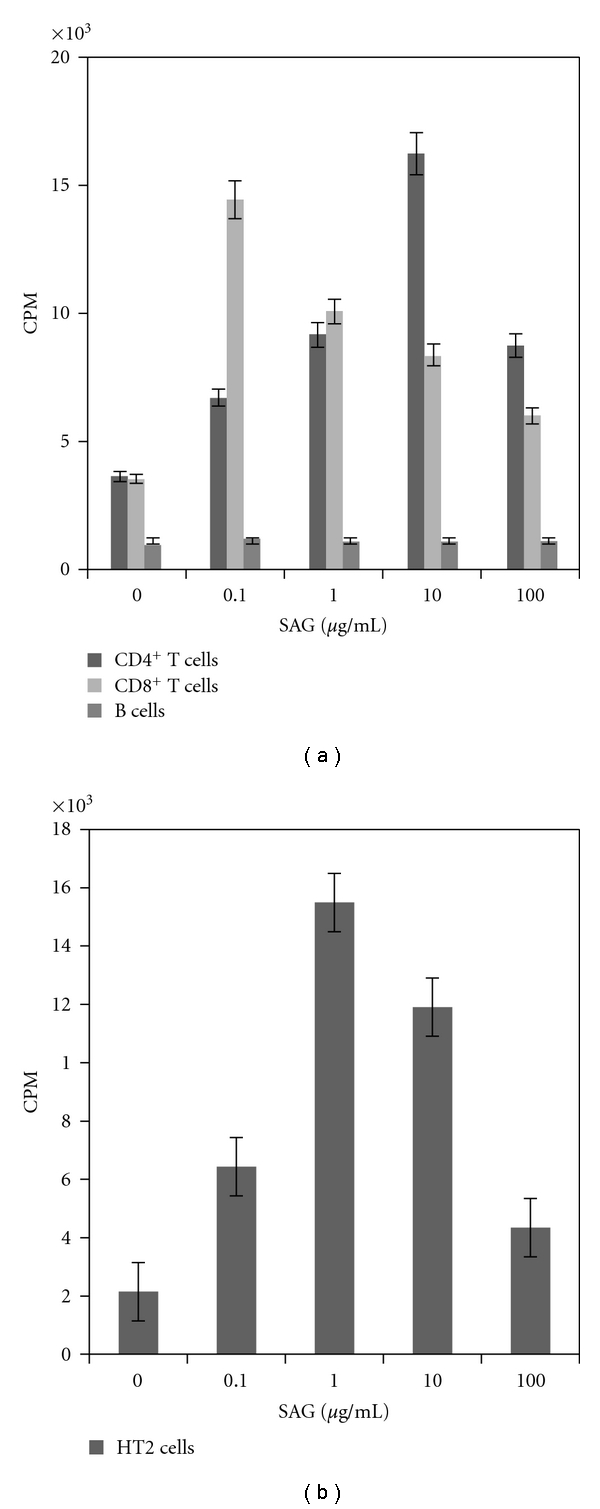 Use of antimony in the treatment of leishmaniasis: current status and future directions.