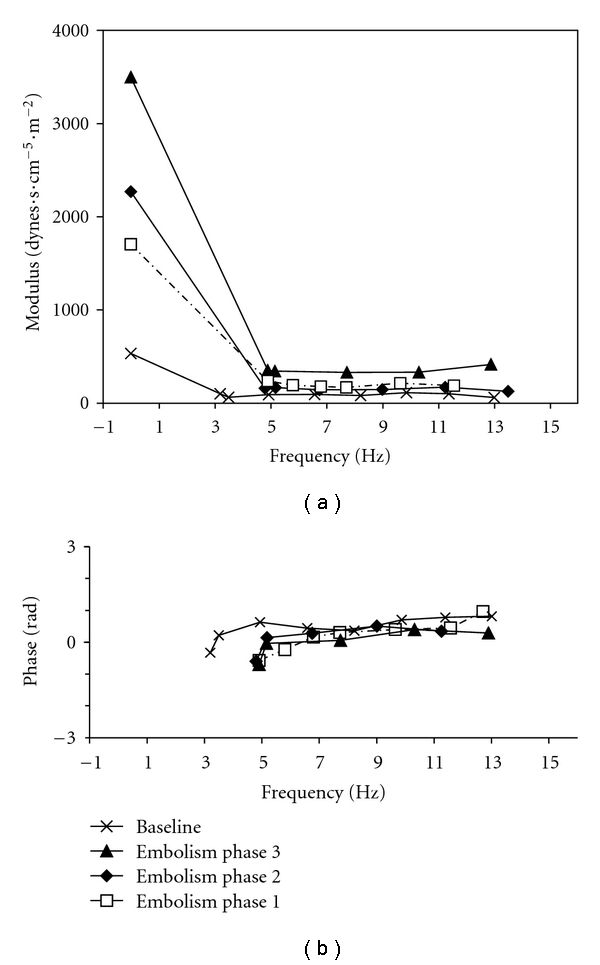 Acute pulmonary embolism decreases adenosine plasma levels in anesthetized pigs.