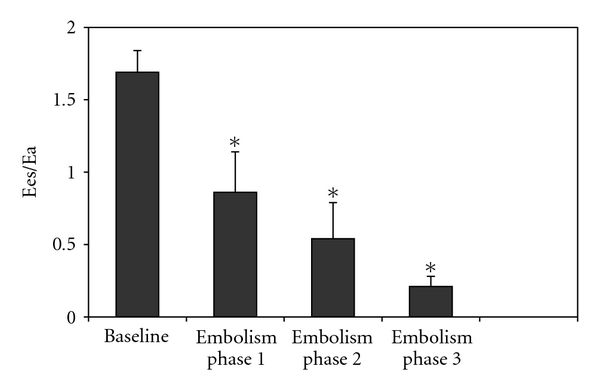 Acute pulmonary embolism decreases adenosine plasma levels in anesthetized pigs.