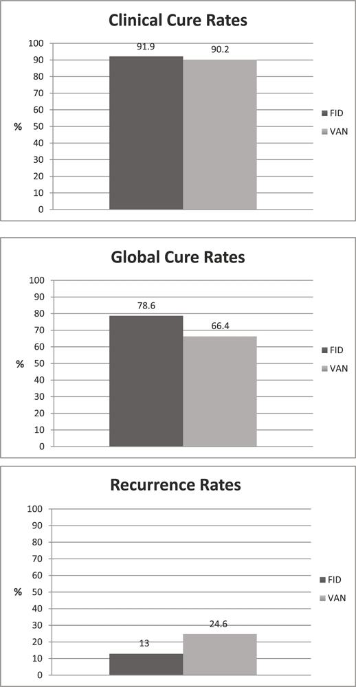 Clostridium difficile--a moving target.