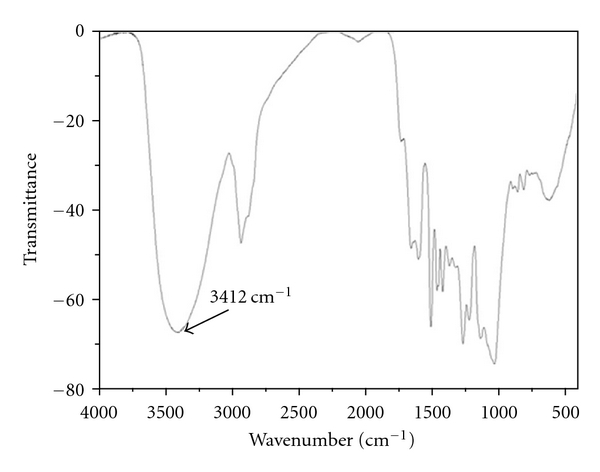 Determination of trace silver in water samples by online column preconcentration flame atomic absorption spectrometry using termite digestion product.
