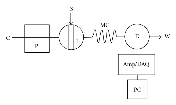 Determination of potassium, sodium, and total alkalies in portland cement, fly ash, admixtures, and water of concrete by a simple flow injection flame photometric system.