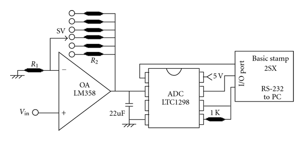 Determination of potassium, sodium, and total alkalies in portland cement, fly ash, admixtures, and water of concrete by a simple flow injection flame photometric system.
