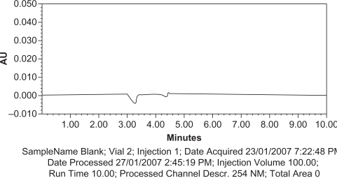 A validated reverse phase HPLC method for the determination of disodium EDTA in meropenem drug substance with UV-detection using precolumn derivatization technique.