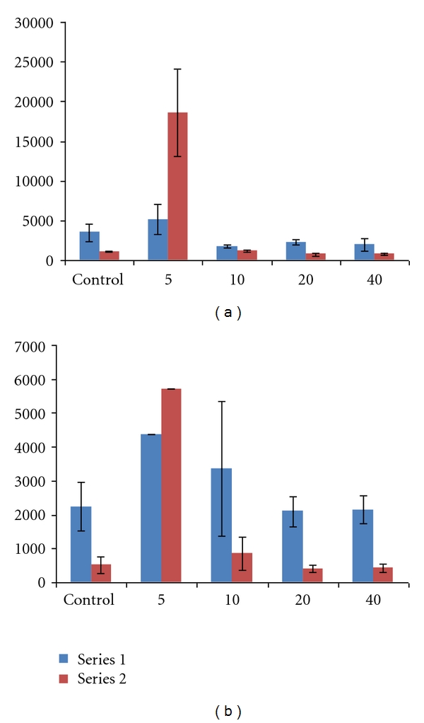 Pharmacokinetic Compatibility Study of Lidocaine with EXPAREL in Yucatan Miniature Pigs.