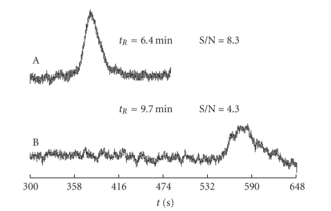 A high-performance liquid chromatography:chemiluminescence method for potential determination of vardenafil in dietary supplement.