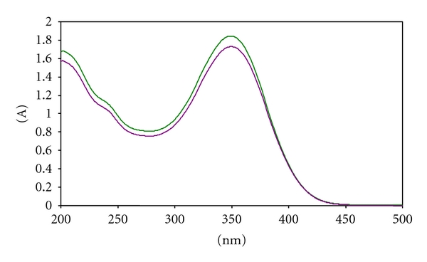 Improving the isotretinoin photostability by incorporating in microemulsion matrix.