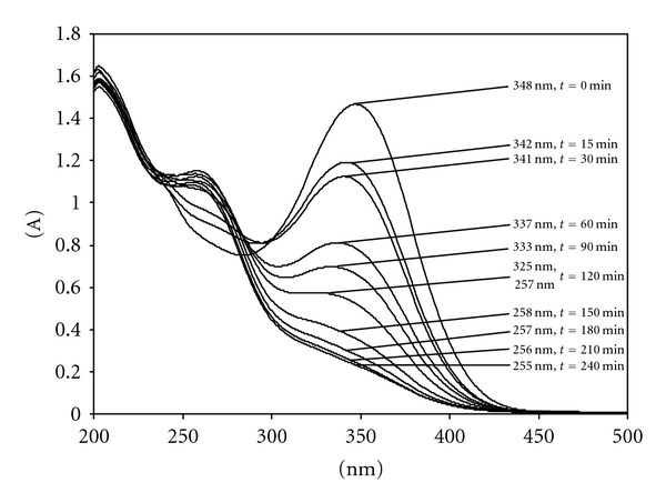 Improving the isotretinoin photostability by incorporating in microemulsion matrix.