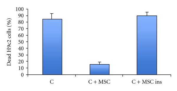 Bone marrow stem cell derived paracrine factors for regenerative medicine: current perspectives and therapeutic potential.