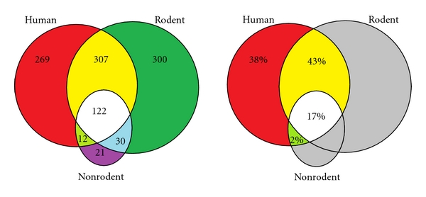 Human tissue in the evaluation of safety and efficacy of new medicines: a viable alternative to animal models?