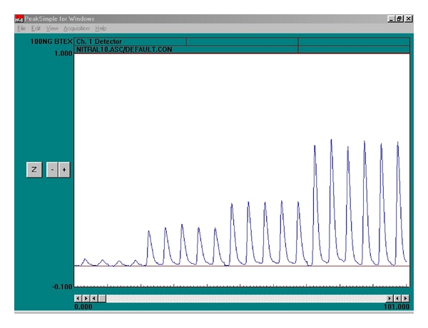 A simple automated method for the determination of nitrate and nitrite in infant formula and milk powder using sequential injection analysis.