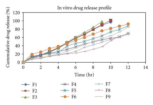 Formulation and evaluation of transdermal patch of repaglinide.