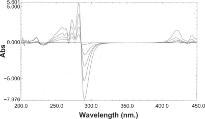 Simultaneous determination of amlodipine and valsartan.