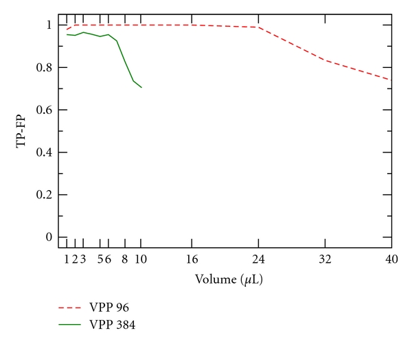 A fast optical method for the determination of liquid levels in microplates.
