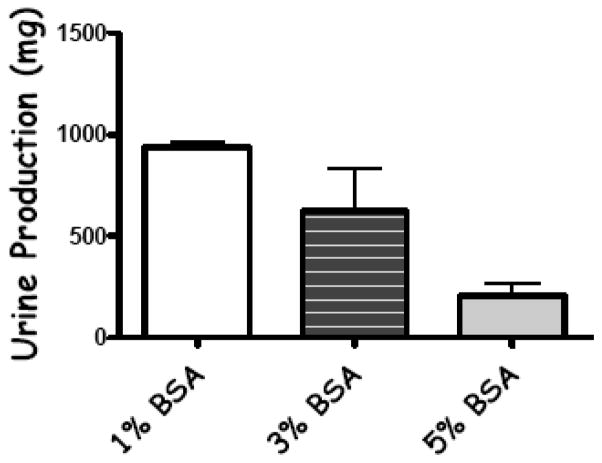 Mouse IPK: A Powerful Tool to Partially Characterize Renal Reperfusion and Preservation Injury.