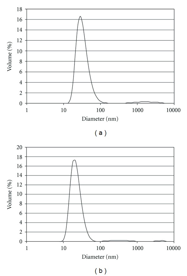 A Novel Vaccine Using Nanoparticle Platform to Present Immunogenic M2e against Avian Influenza Infection.