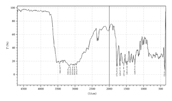 Formulation and evaluation of floating oral in situ gelling system of amoxicillin.