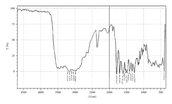 Formulation and evaluation of floating oral in situ gelling system of amoxicillin.