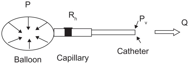 Mechanical performances of elastomers used in diffusers.