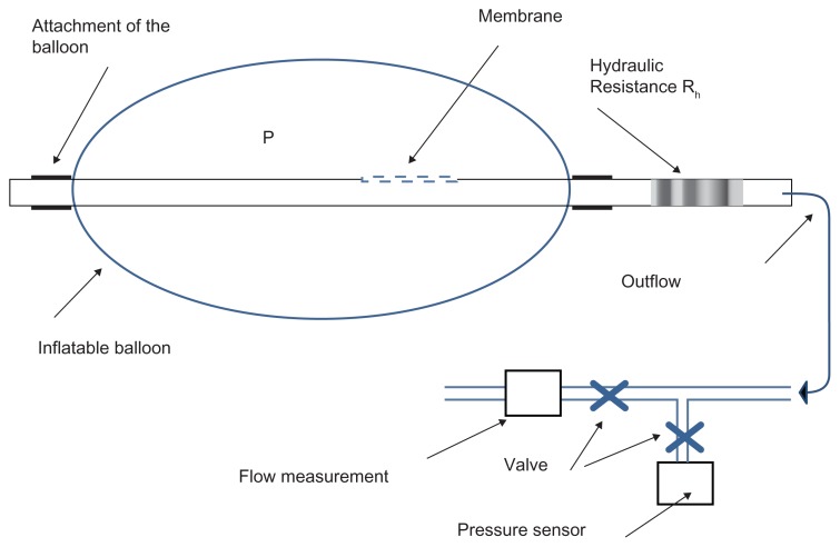 Mechanical performances of elastomers used in diffusers.