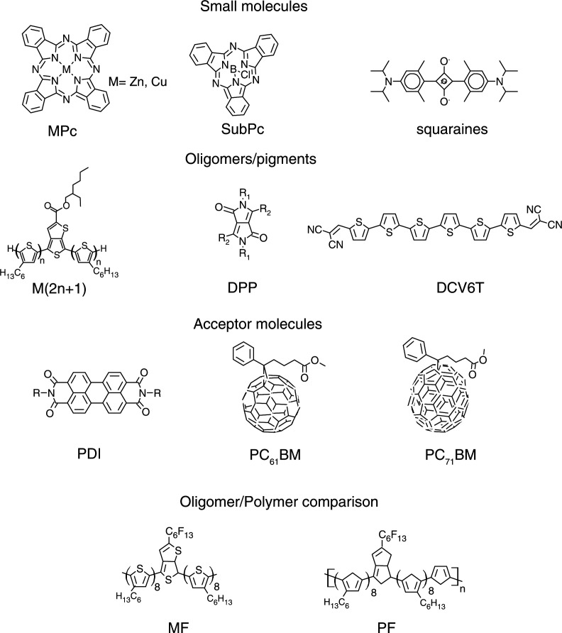 Nanoscale structure, dynamics and power conversion efficiency correlations in small molecule and oligomer-based photovoltaic devices.