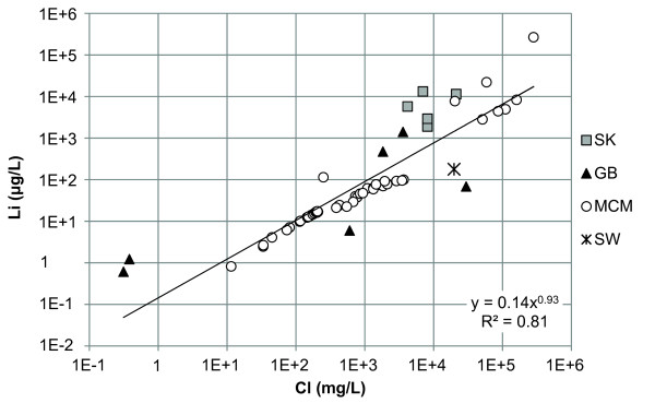 The fate of minor alkali elements in the chemical evolution of salt lakes.