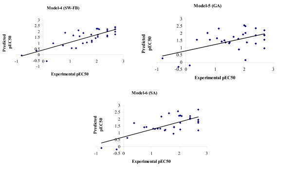 2D and 3D-QSAR study on 4-anilinoquinozaline derivatives as potent apoptosis inducer and efficacious anticancer agent.