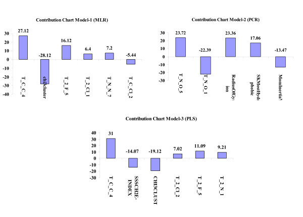 2D and 3D-QSAR study on 4-anilinoquinozaline derivatives as potent apoptosis inducer and efficacious anticancer agent.