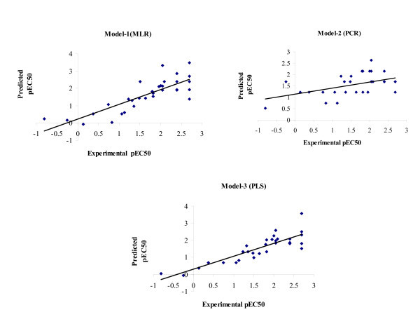 2D and 3D-QSAR study on 4-anilinoquinozaline derivatives as potent apoptosis inducer and efficacious anticancer agent.