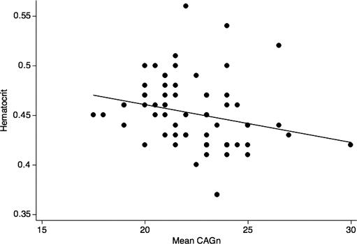 Genotype and phenotype in Klinefelter syndrome – impact of androgen receptor polymorphism and skewed X inactivation