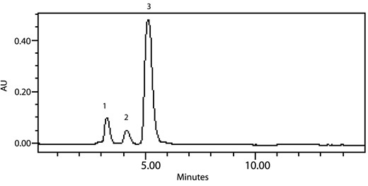 Development of an HPLC method for determination of pentachloronitrobenzene, hexachlorobenzene and their possible metabolites.