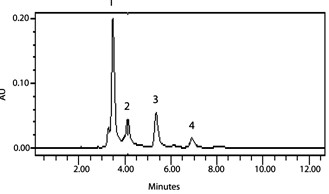 Development of an HPLC method for determination of pentachloronitrobenzene, hexachlorobenzene and their possible metabolites.